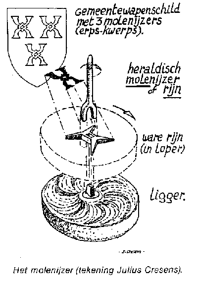 molenijzer-uitleg.gif